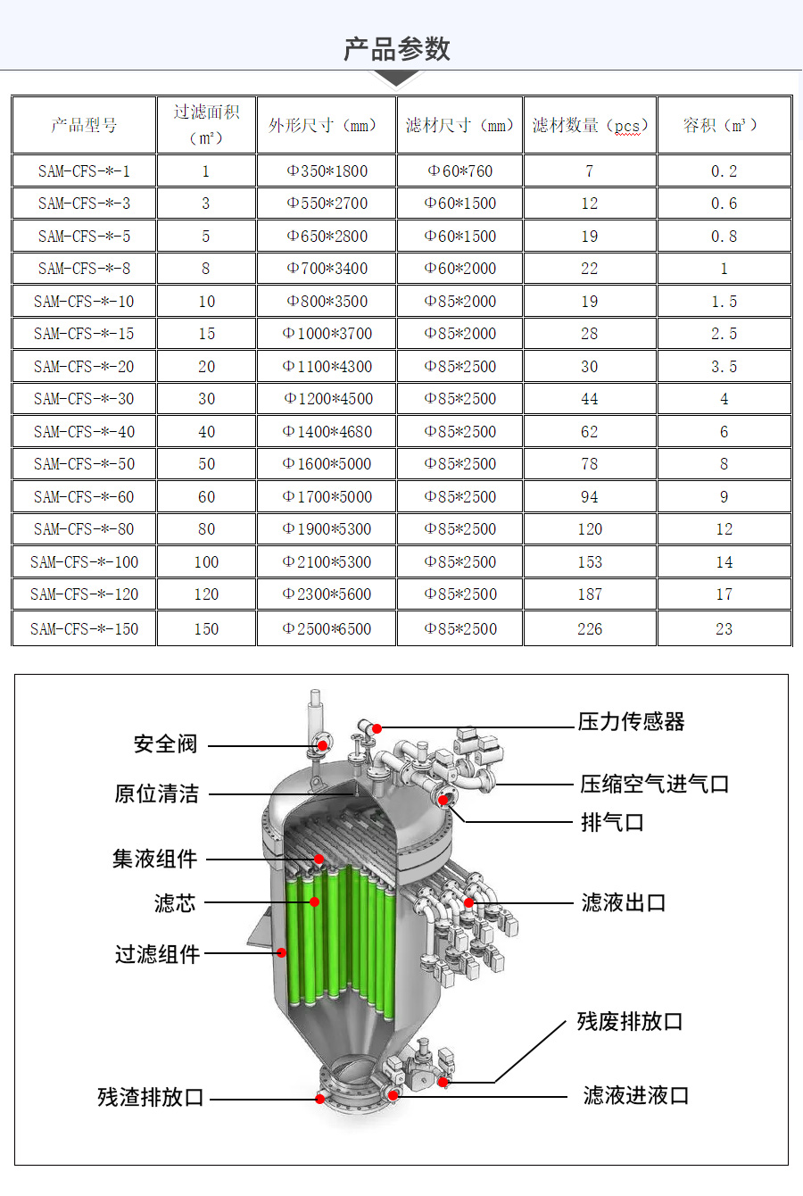 全自動燭式過濾器